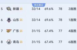 英雄联盟总决赛赛程-火力全开！国内球队闯入淘汰赛正名