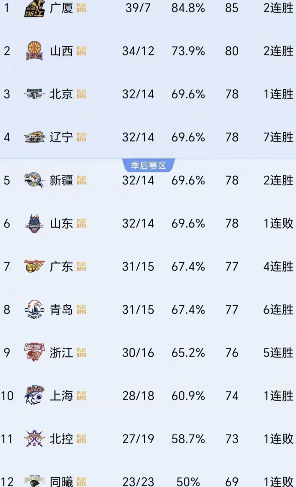 火力全开！国内球队闯入淘汰赛正名