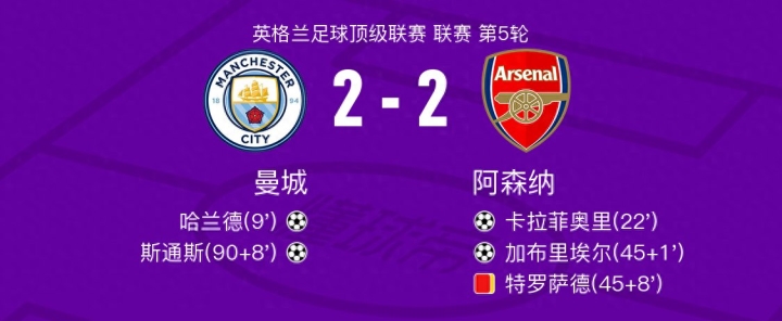 曼城全面压制晋级欧冠四强实力强劲