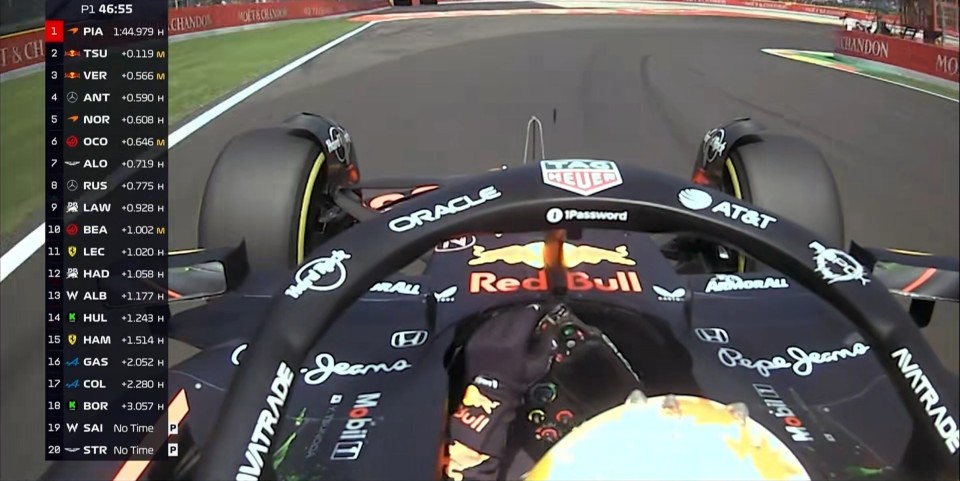 哈斯车队完胜索伯车队，皮亚斯特里统治全场